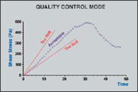 博勒飛 BROOKFIELD Rheo 3000軟件